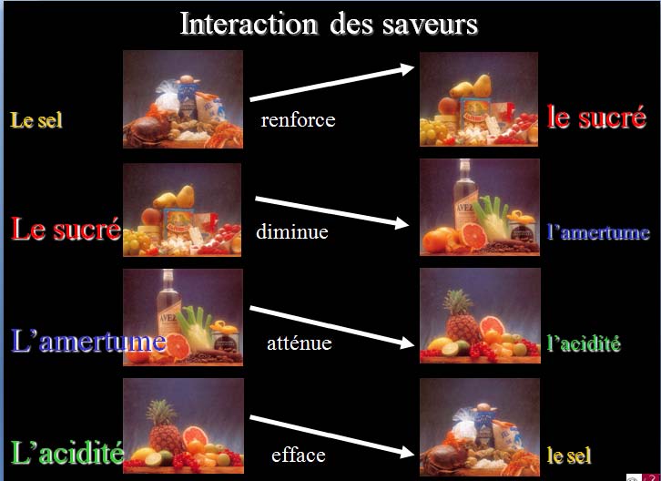 interaction-des-saveurs